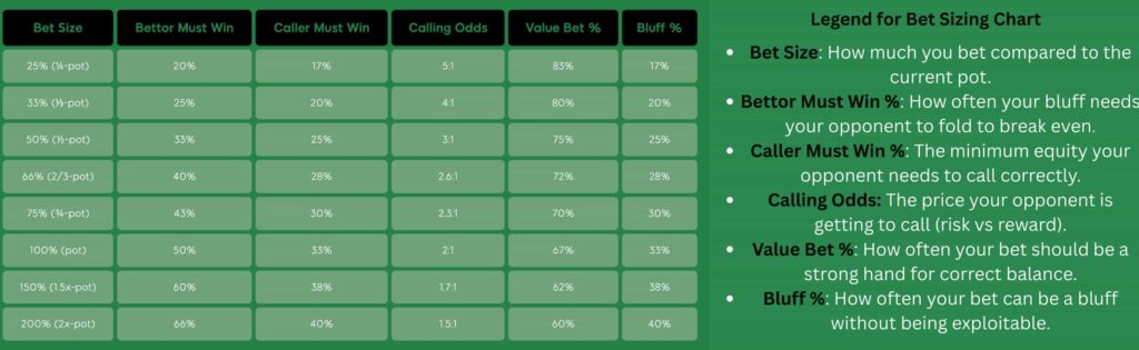 bet size chart poker