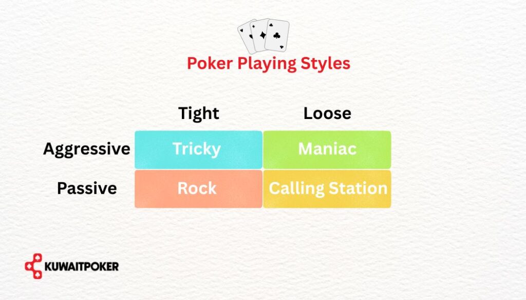poker playing styles