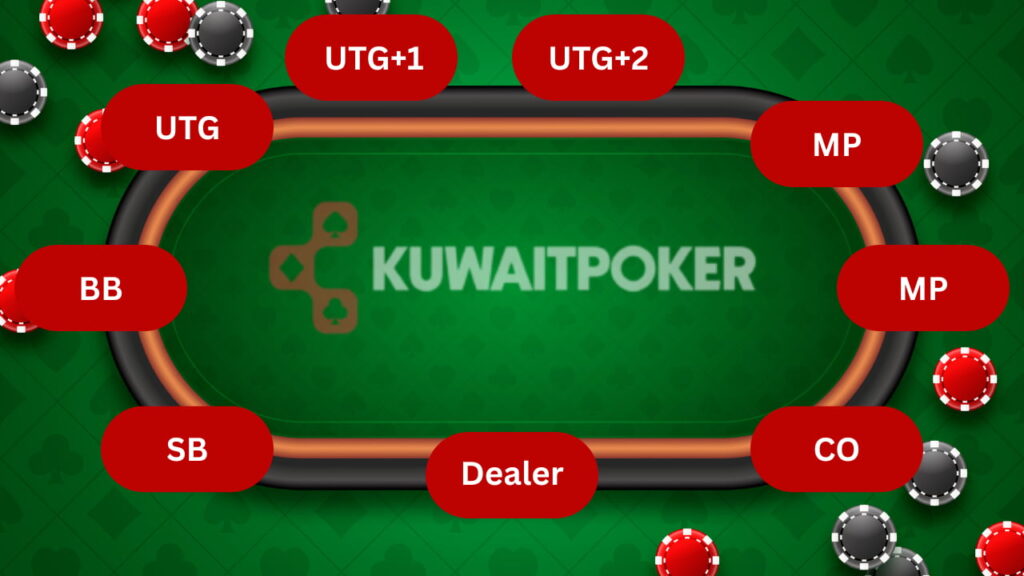 poker table positions