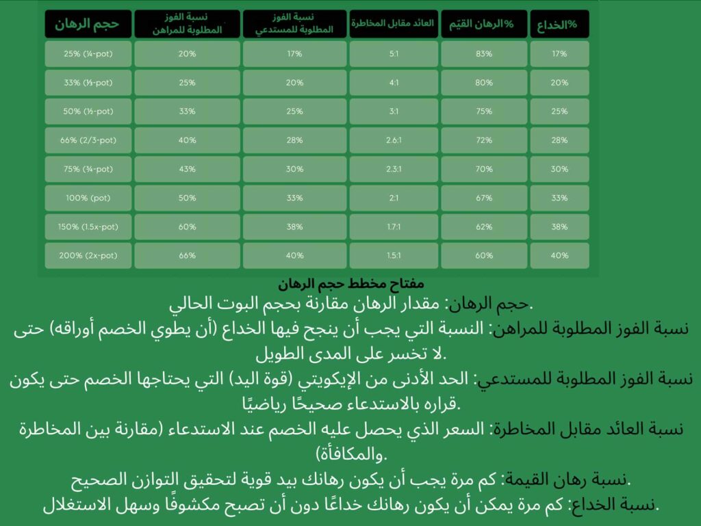 جدول حجم الرهان في البوكر
